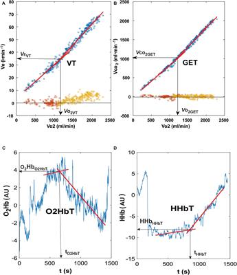 muscle oxygenation List of Frontiers open access articles